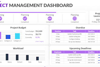 perform tasks and deliverables related to project management