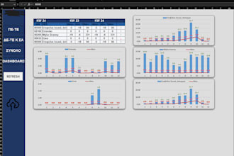 create advanced  excel spreadsheets, automation and reports