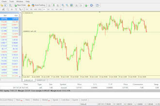 code forex trading bot, expert advisor, mt4 mt5 indicator, hft bot, gold eas