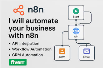 build lovable ai supabase web app lovable dev n8n automation make com workflow