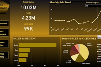 create power bi dashboard