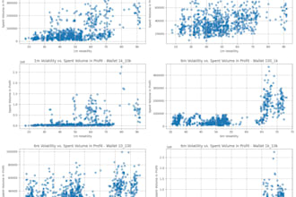do linear, multiple, logistic regression analysis and forecasting in python r