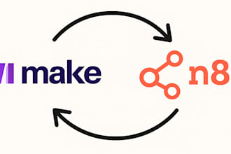 automate workflows for your business using make integromat or n8n