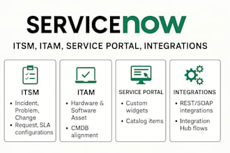 be your servicenow developer for itsm, itam and integrations