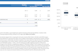 do business valuation or 409a with dcf, market approach and option pricing model