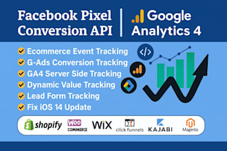 do facebook pixel conversion API and ga4 ecommerce tracking with GTM