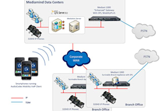 set up, fix voip system like 3cx, asterisk, freepbx, magnus billing, zoiper, sip