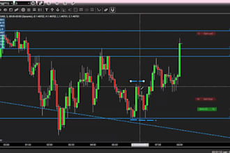 manage and pass prop funded challenge firm evaluation on mt4 and mt5 make profit
