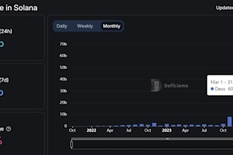 develop an automated solana arbitrage bot, volume bot, hft bot, copy trading bot