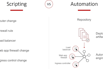 code pocket option automated script, indicator and strategy for options