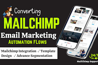 do mailchimp email template design mailchimp email marketing klaviyo newsletter