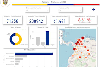 visualize, analyze and model your data using ai and ml tools