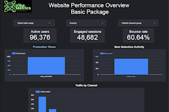 create a ga4 dashboard in looker studio