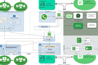 setup cloud whatsapp business chatbot with voice ai agent and fix any flow error