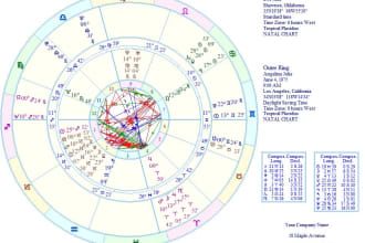 predict relationship compatibility using astrology