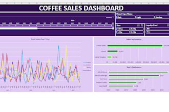 clean, format, and analyze your excel data using advanced formulas