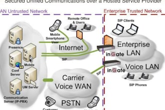 auto dialer, sip trunk, sip routes, spoof api, voip 3cx, bulk sms, telynx