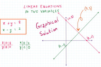 make linear equations less scary than your math teacher