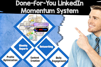 fully manage your linkedin presence for growth and leads
