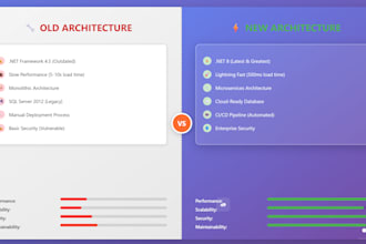 modernize your legacy dot net applications