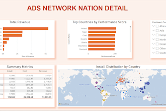 analyze your data using python, sql, and power bi