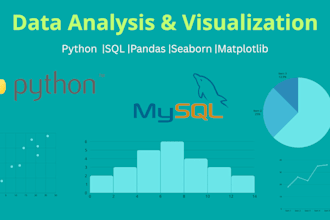 clean, analyze and visualize data using python and pandas