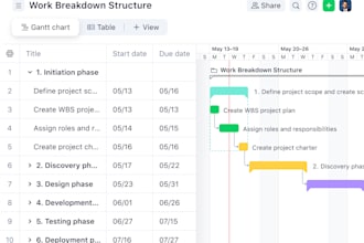 manage your projects end to end with agile methodologies