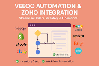 integrate and automate veeqo with shopify, zoho, amazon, and more