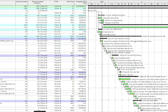 prepare construction schedule using the primavera p6 software
