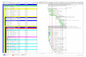 prepare project schedule in primavera p6 or ms project