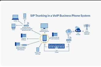 fix, configure asterisks, issabel, freepbx call center, and voip vas application