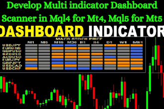 develop multi indicat0r dashboard scanner in mql4 for mt4, mql5 for mt5