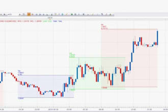 convert tradingview pine script to mt4, mt5, thinkorswim, quantower ninjatrader8
