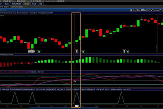 convert tradingview indicator or strategy to mt4 mt5 tradingview pine script