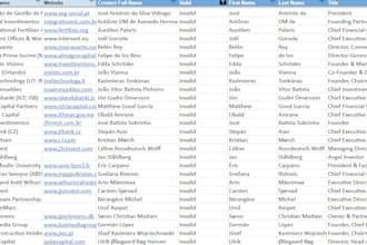 find investor for you startup and business