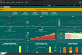 dynamic excel trackers, templates, models and dashboards