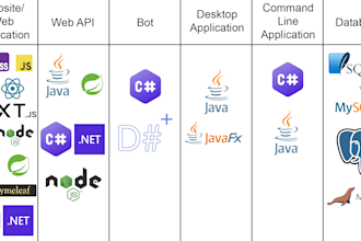 build your custom software solution