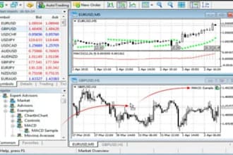 automate your forex strategy with mt4 or mt5 expert advisor bots, mql4 mql5