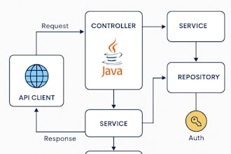 build or fix java spring boot apis