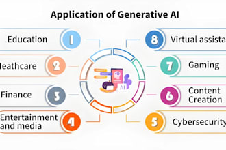 do ai based generative engine optimization for better ranking
