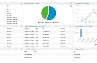 configure twillo IVR voip softphone voip number sip trunk 3cx spoof website,api