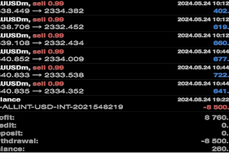 provide forex trading bot, gold ea, forex trading robot, forex ea, trading robot