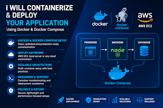 dockerize and deploy your application