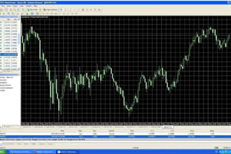 build metatrader 4 5 eas bots for scalping, day, or swing strategies for forex