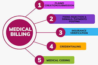 do medical billing, credentialing, verification of benefits, coding