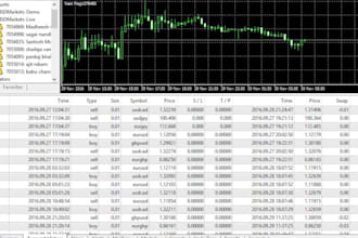 build a profitable forex ea robot, forex trading robot, forex ea bot, forex bot