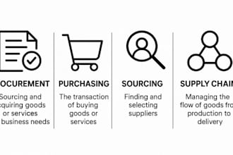 be a very good sourcing agent
