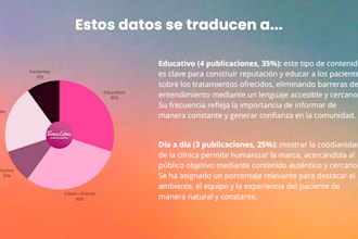 build a killer instagram strategy that sparks connection
