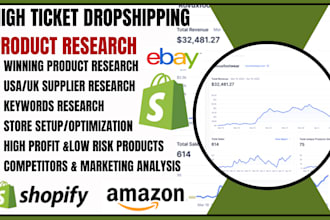 do high ticket shopify dropshipping store USA UK product and supplier research