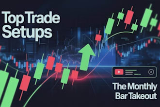 help awesome forex how to trade 0dte options your businiess